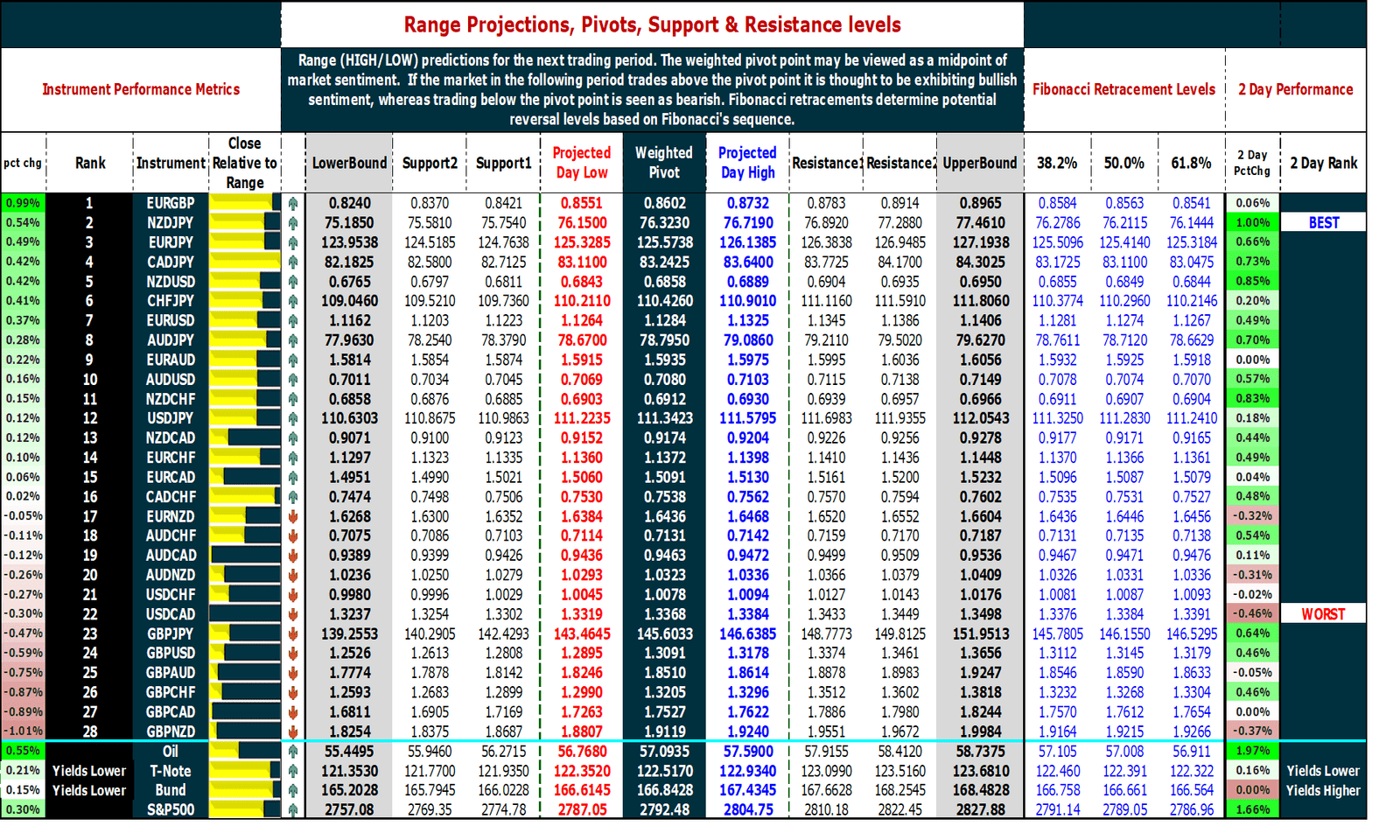 Daily Snapshot [March 12, 2019] – FX, Oil, S&P500, Yields